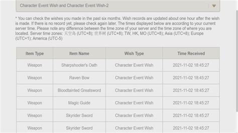 genshin wishing calculator|Gacha Rate Calculator .